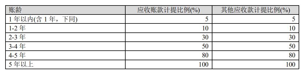 老唐中翻中之:金融资产减值新规 老唐中翻中之:金融资产减值新规