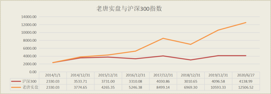 老唐实盘周记2020/06/27 老唐实盘周记2020/06/27