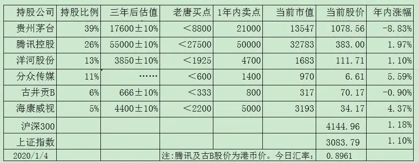 关于茅台即将触及卖点的思考和后续计划