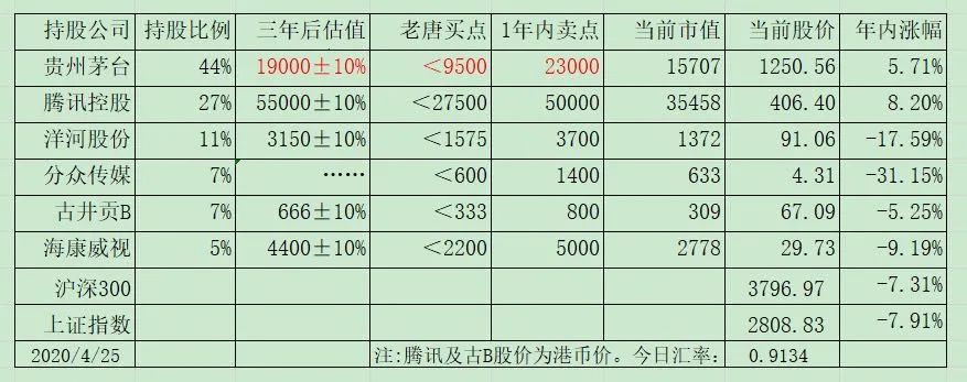 关于茅台即将触及卖点的思考和后续计划