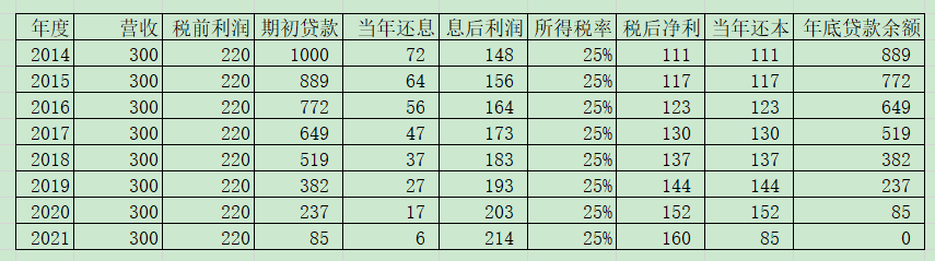 关于茅台即将触及卖点的思考和后续计划