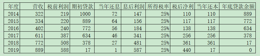 关于茅台即将触及卖点的思考和后续计划