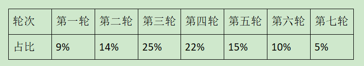 老唐实盘周记2020/08/01 老唐实盘周记2020/08/01