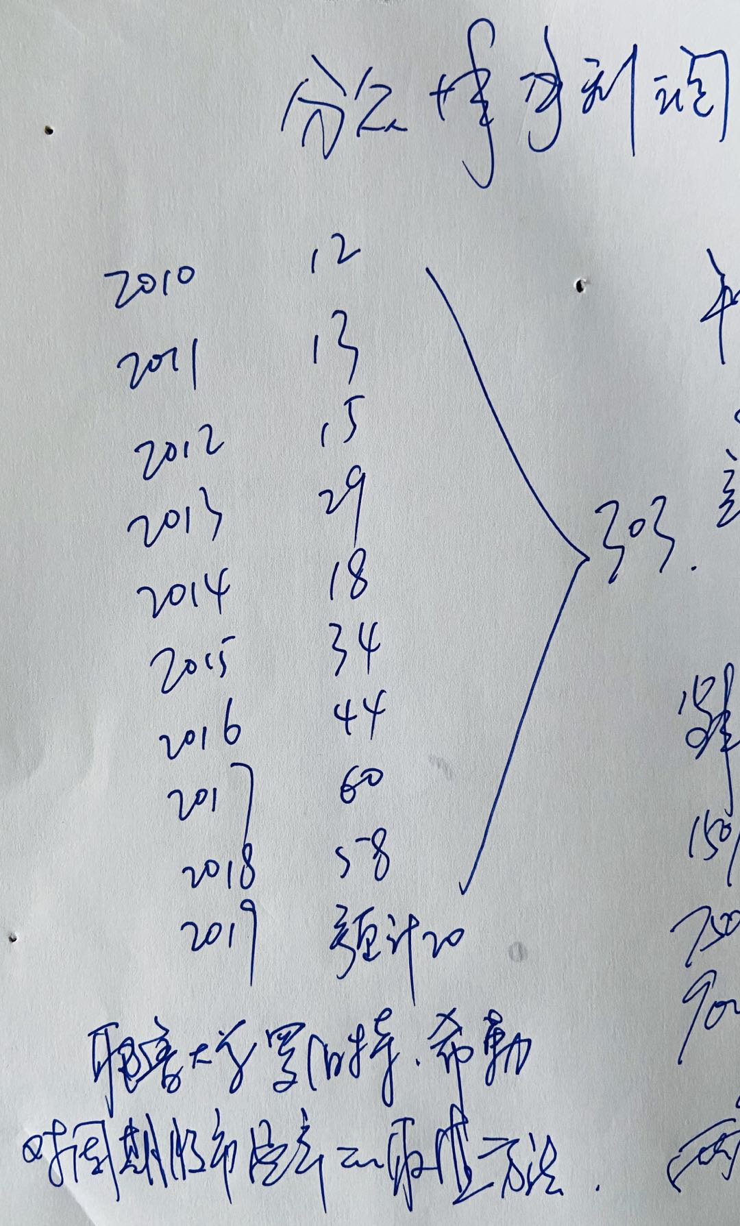 分众传媒投资回顾及周期股估值方法的尝试
