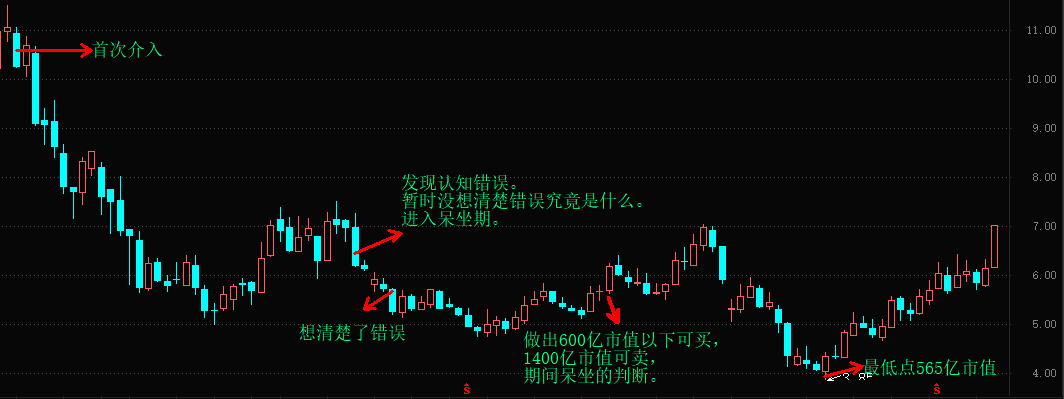 老唐实盘周记2020/08/22