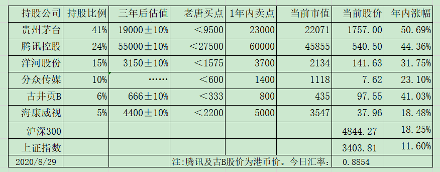 老唐实盘周记2020/09/05