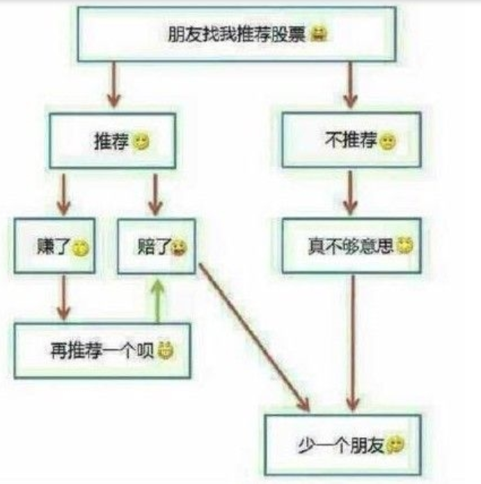 老唐实盘周记2020/09/05