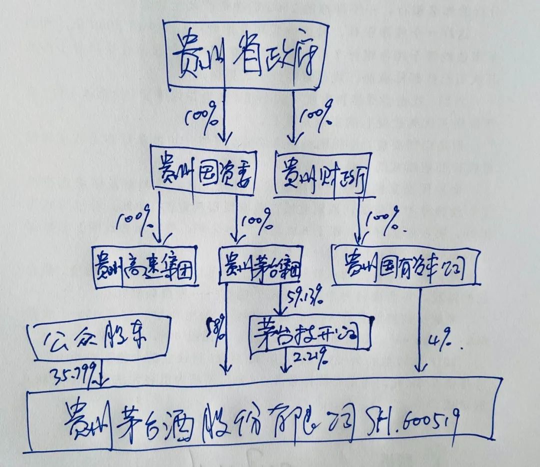 老唐实盘周记2020/09/19