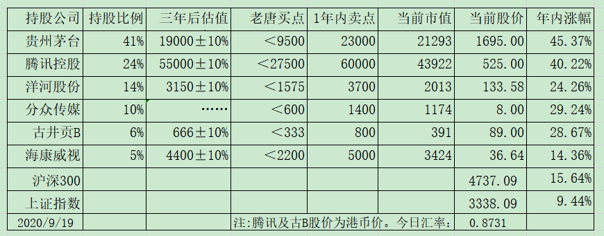 老唐实盘周记2020/09/26