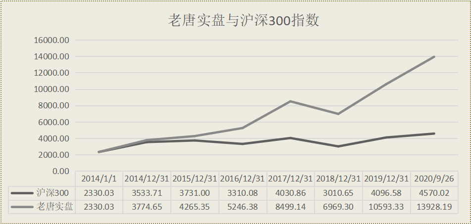 老唐实盘周记2020/09/26