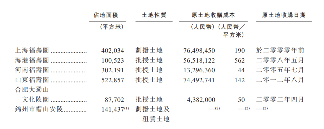 如何从零开始研究一家企业04