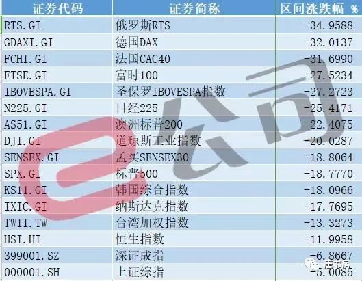 老唐实盘周记2020/03/14 老唐实盘周记2020/03/14