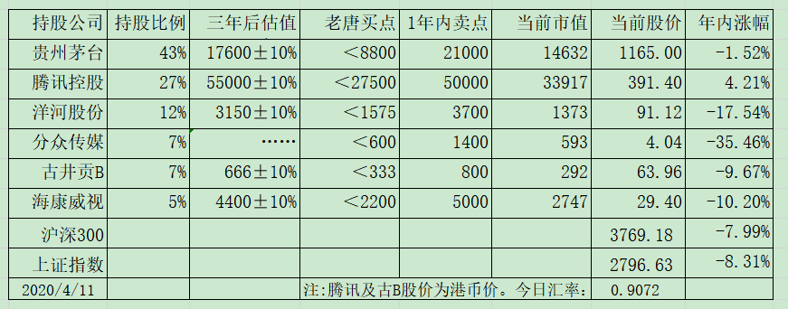 老唐实盘周记2020/04/18