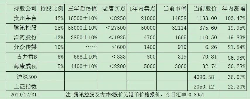 2020年上半年小结