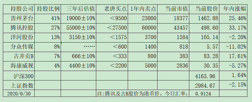 2020年上半年小结