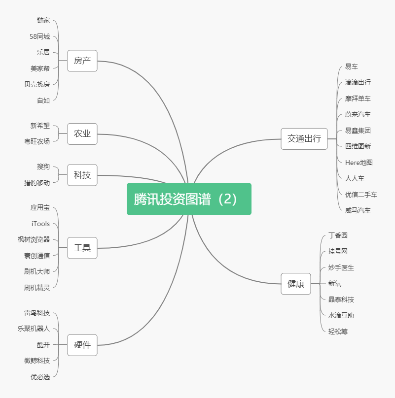 老唐实盘周记2020/08/15 老唐实盘周记2020/08/15
