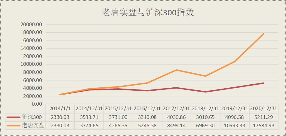 老唐实盘周记2020/12/31