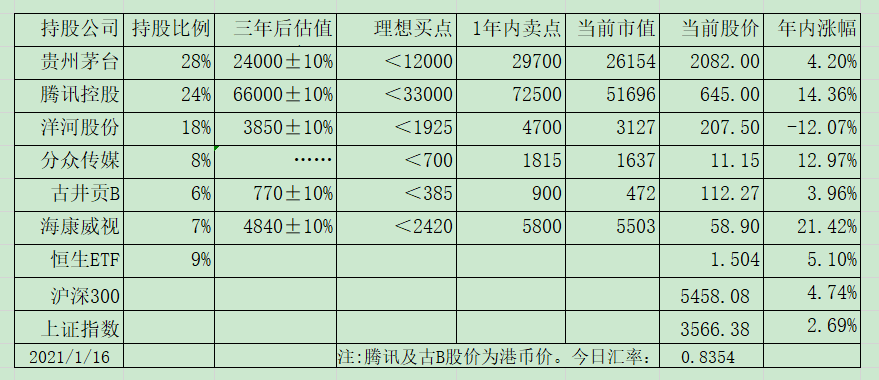 老唐实盘周记2021/01/23