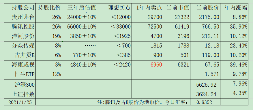 2021/01/25日实盘交易