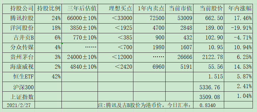 老唐实盘周记2021/02/27