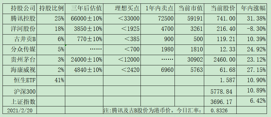 老唐实盘周记2021/02/27