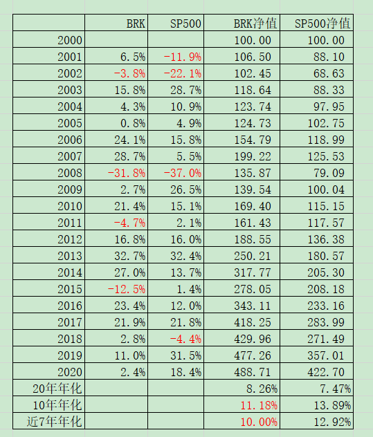 巴神2020年度致股东信精要及老唐解读（上）