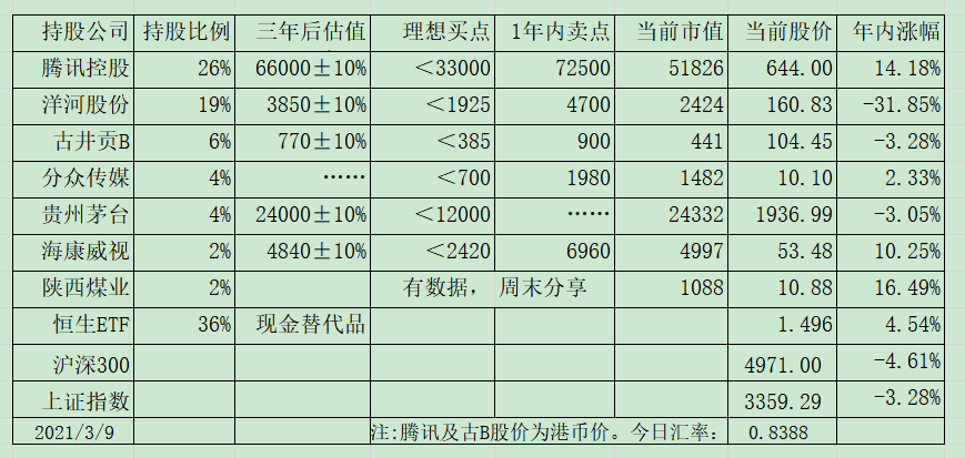 今日实盘交易及点杀 今日实盘交易及点杀