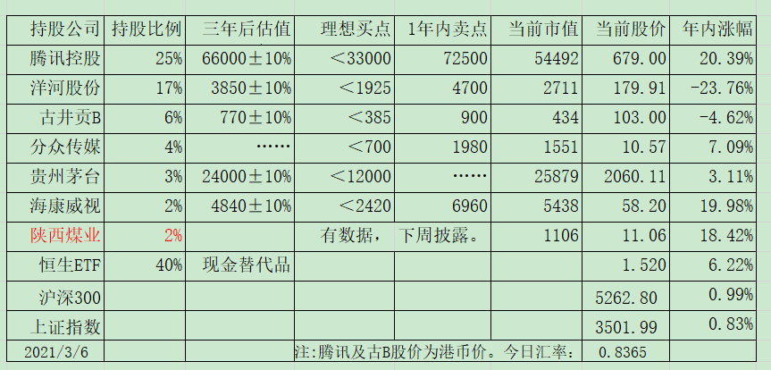 老唐实盘周记2021/03/13 老唐实盘周记2021/03/13