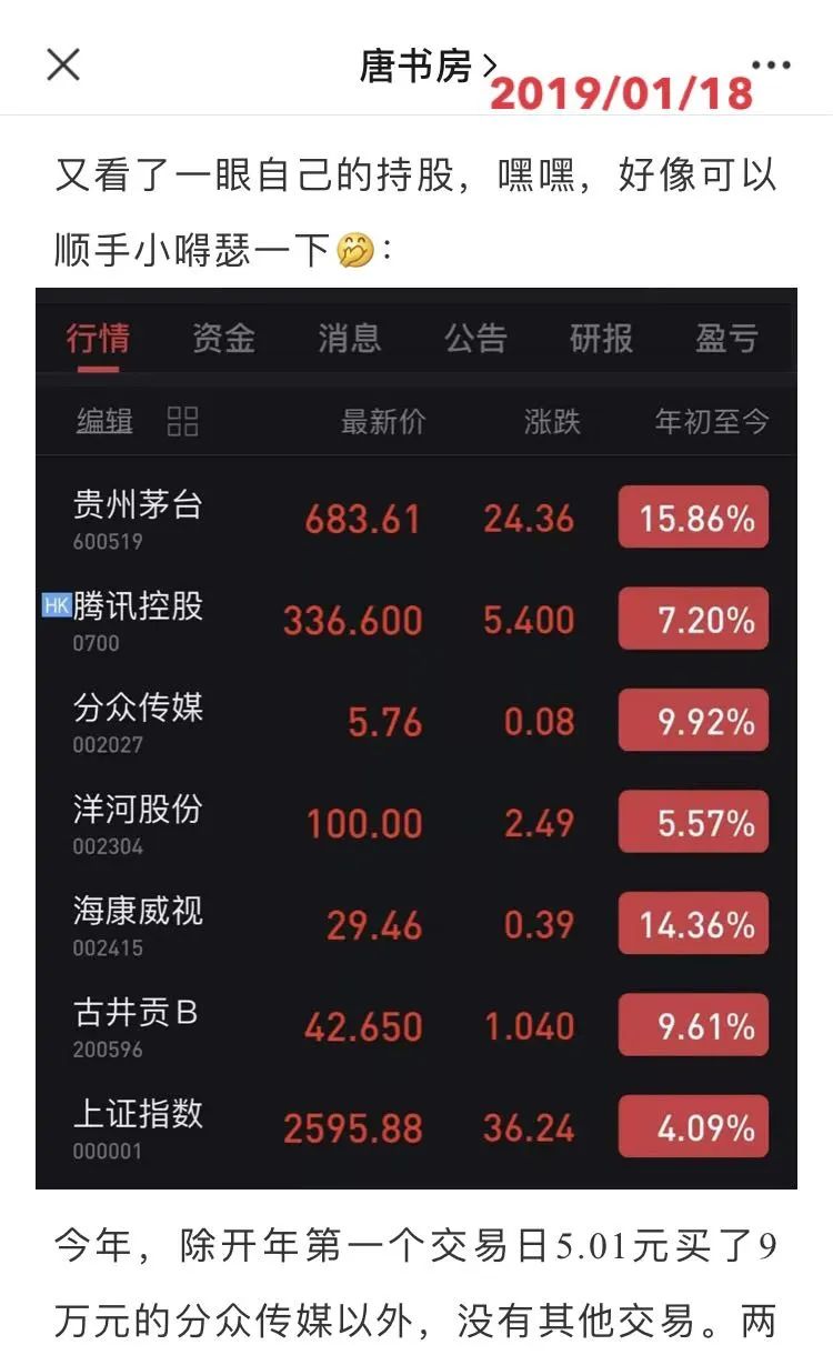 老唐实盘周记2021/03/13 老唐实盘周记2021/03/13