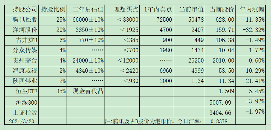 老唐实盘周记2021/03/20 老唐实盘周记2021/03/20