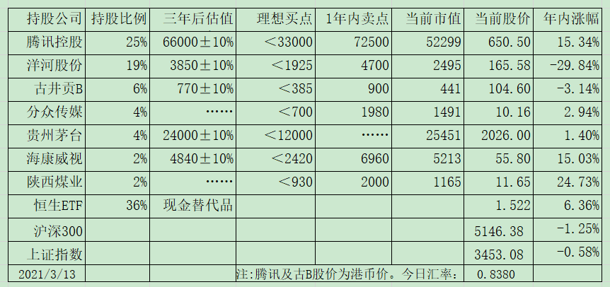 老唐实盘周记2021/03/20 老唐实盘周记2021/03/20