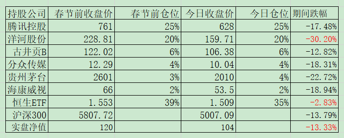 老唐实盘周记2021/03/20