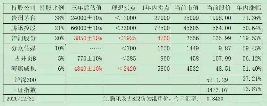 老唐实盘周记2021/03/20 老唐实盘周记2021/03/20