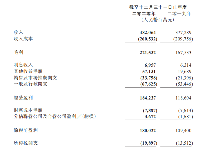 小企鹅继续飞翔