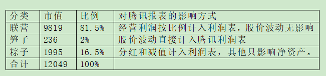 小企鹅继续飞翔