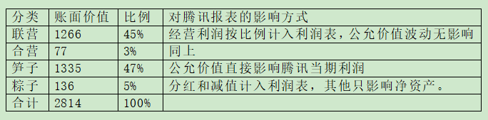 小企鹅继续飞翔