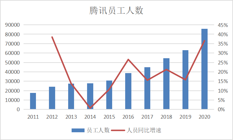 小企鹅继续飞翔
