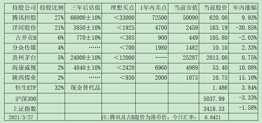 老唐实盘周记2021/04/03