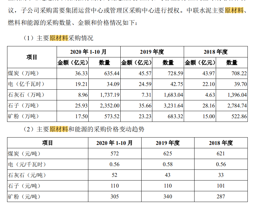 2021年度点杀之海螺水泥（下）