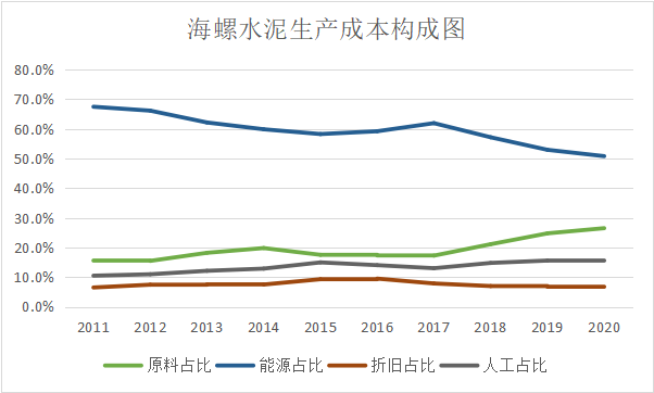 2021年度点杀之海螺水泥（下）