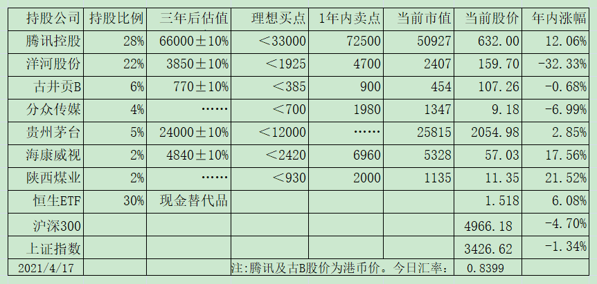 【重发】老唐实盘周记2021/04/17 【重发】老唐实盘周记2021/04/17