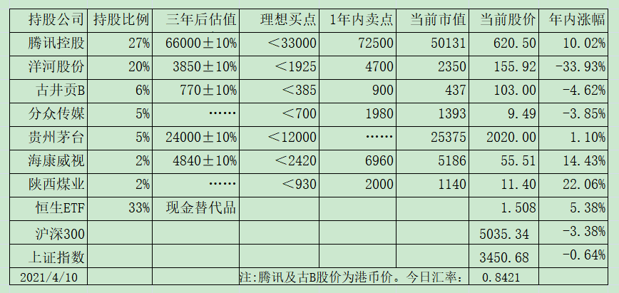 【重发】老唐实盘周记2021/04/17 【重发】老唐实盘周记2021/04/17