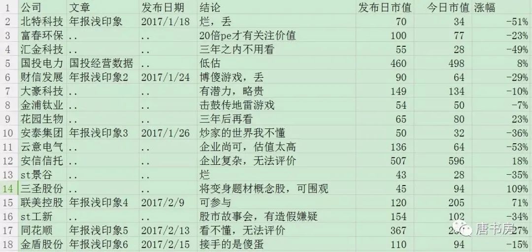 【重发】老唐实盘周记2021/04/17