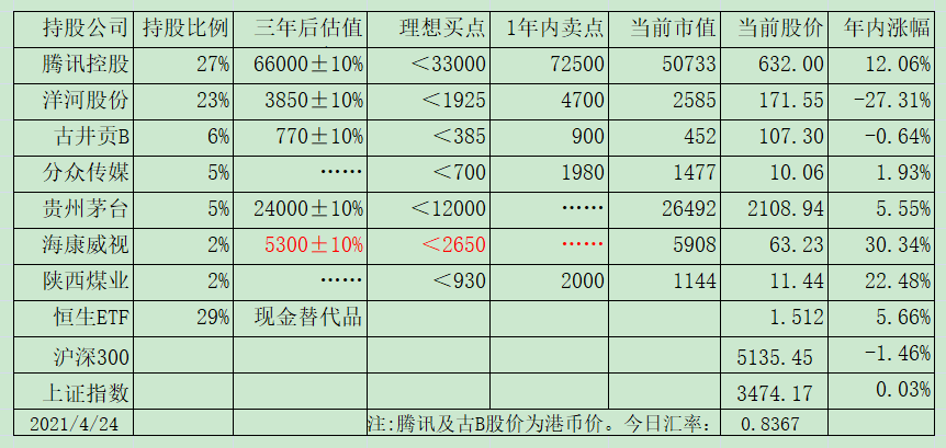 老唐实盘周记2021/04/30