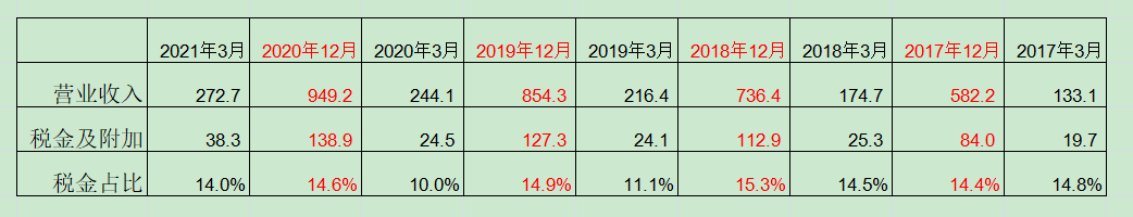 老唐实盘周记2021/04/30