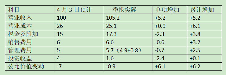 老唐实盘周记2021/04/30