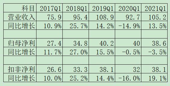老唐实盘周记2021/04/30