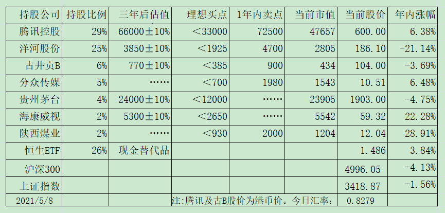 老唐实盘周记2021/05/08 老唐实盘周记2021/05/08