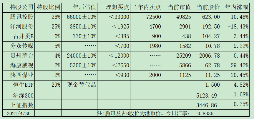 老唐实盘周记2021/05/08 老唐实盘周记2021/05/08