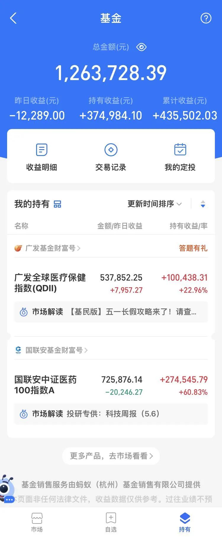 老唐实盘周记2021/05/08 老唐实盘周记2021/05/08